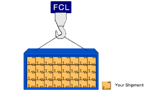 fcl export and fcl import