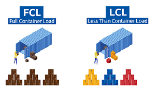 lcl export and lcl import